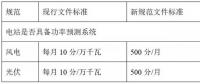 西北電網(wǎng)即將實(shí)施的新版“兩個(gè)細(xì)則”將對(duì)風(fēng)電、光伏產(chǎn)生多大影響？如何破局？