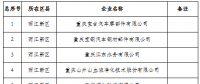 279家！重慶公示2019年一季度及年度電力直接交易試點擬準(zhǔn)入新增企業(yè)名單