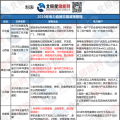新能源消納、綜合能源服務 儲能可以參與哪些地區(qū)電力市場？