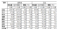湖南1-11月全社會用電量同比增長10.1% 工業(yè)經(jīng)濟回暖用電量由負轉(zhuǎn)正
