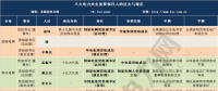 最新電力央企領(lǐng)導(dǎo)人人事表來襲 “華電+大唐”、“華能+大唐”還有望嗎？