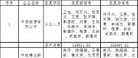 甘肅電力交易中心發(fā)布了《關于公示售電公司注冊信息變更結(jié)果的公告》