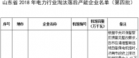 24臺(tái)發(fā)電機(jī)組！山東省2018年電力行業(yè)淘汰落后產(chǎn)能企業(yè)名單（第四批）公示