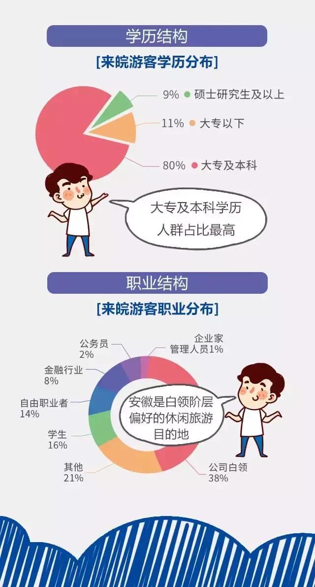 2018安徽旅游市場大數(shù)據(jù)報告，新鮮出爐！