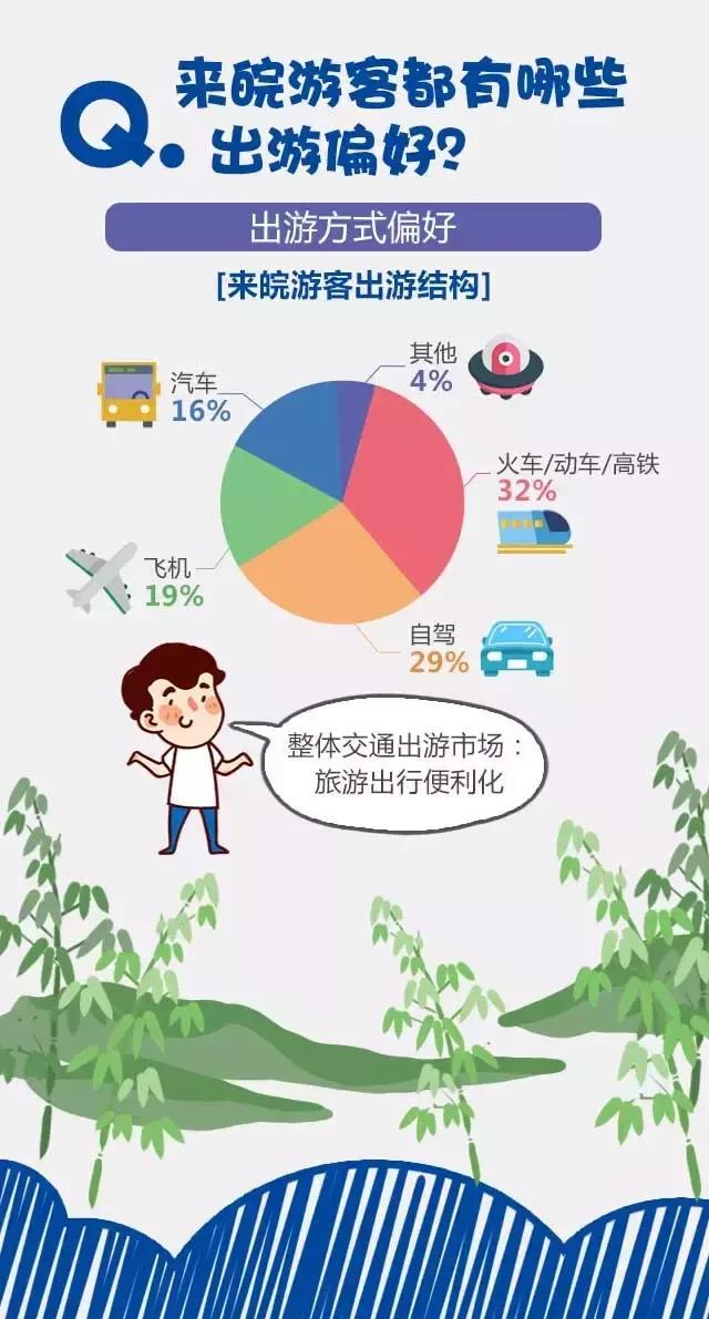 2018安徽旅游市場大數(shù)據(jù)報告，新鮮出爐！