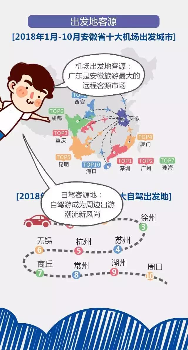 2018安徽旅游市場大數(shù)據(jù)報告，新鮮出爐！