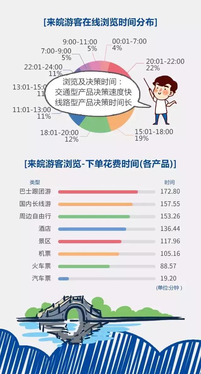2018安徽旅游市場大數(shù)據(jù)報告，新鮮出爐！