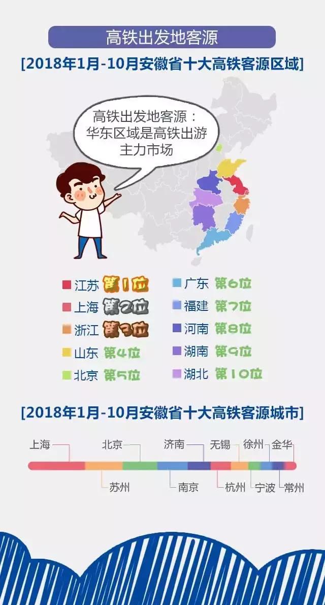 2018安徽旅游市場大數(shù)據(jù)報告，新鮮出爐！