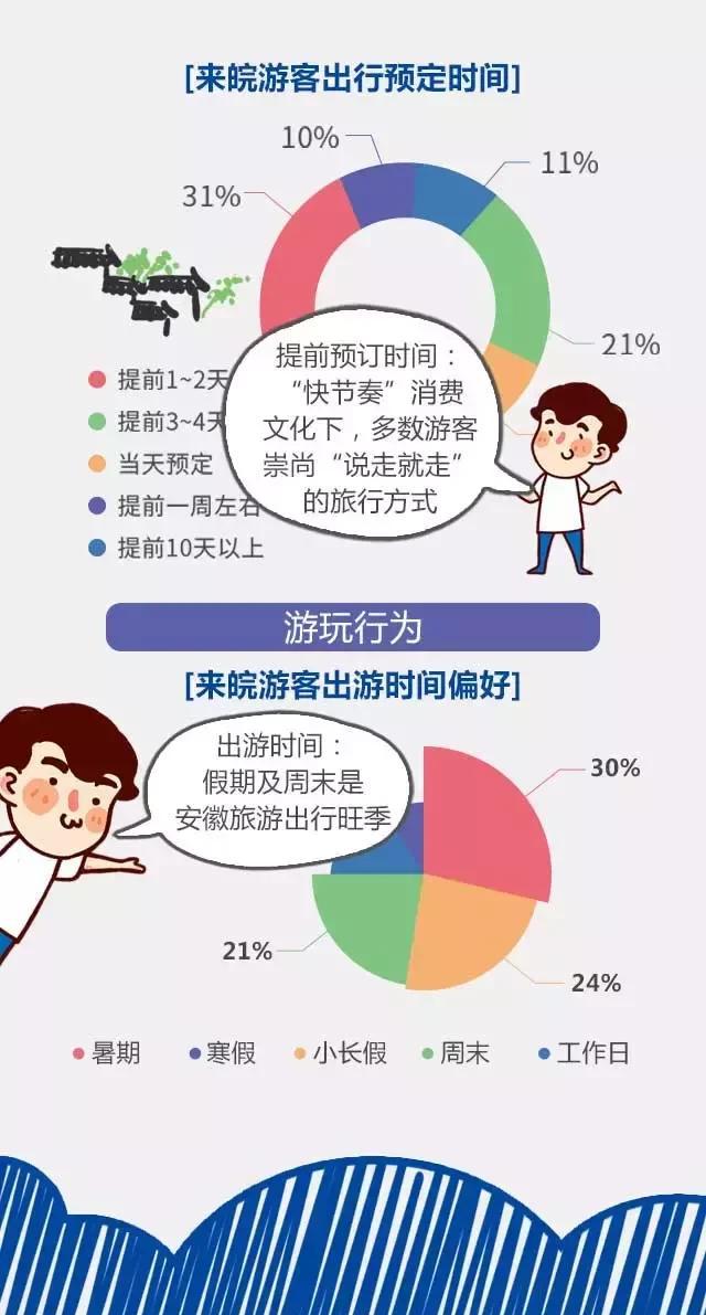 2018安徽旅游市場大數(shù)據(jù)報告，新鮮出爐！