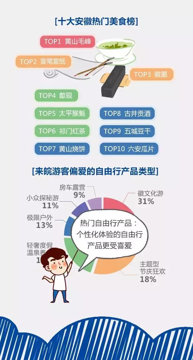 2018安徽旅游市場大數(shù)據(jù)報告，新鮮出爐！