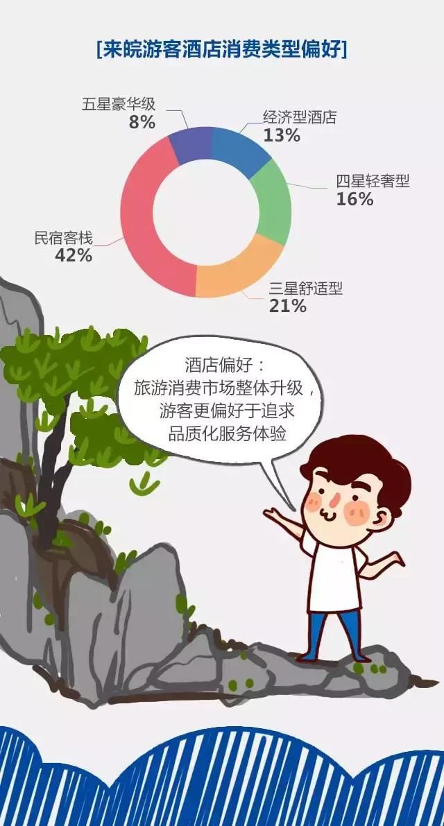 2018安徽旅游市場大數(shù)據(jù)報告，新鮮出爐！