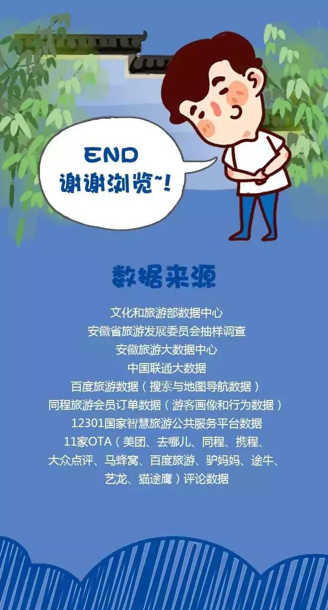 2018安徽旅游市場大數(shù)據(jù)報告，新鮮出爐！