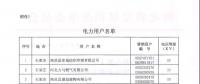 河北公布符合準入條件的119家電力用戶、2家發(fā)電企業(yè)名單