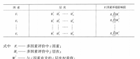 《綜合能源環(huán)境規(guī)劃及案例 》——多因素評價，我國四個可替代的能源供應(yīng)方案多因素評價案例（二）