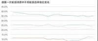 能源轉(zhuǎn)型進(jìn)程中過(guò)渡能源的選擇有哪些？