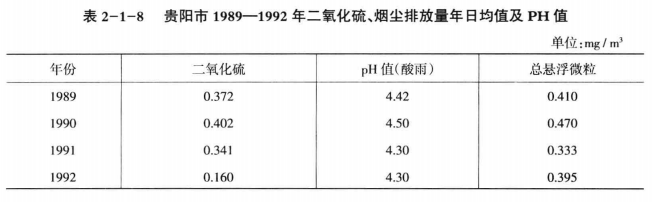《綜合能源環(huán)境規(guī)劃及案例 》——案例研究，貴陽市能源需求預(yù)測及能源規(guī)劃與優(yōu)化（三）