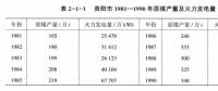 《綜合能源環(huán)境規(guī)劃及案例 》——案例研究，貴陽市能源需求預(yù)測及能源規(guī)劃與優(yōu)化（三）