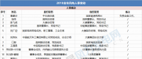能源局、華電、大唐、龍?jiān)?...2018年重磅風(fēng)電人事變動一覽