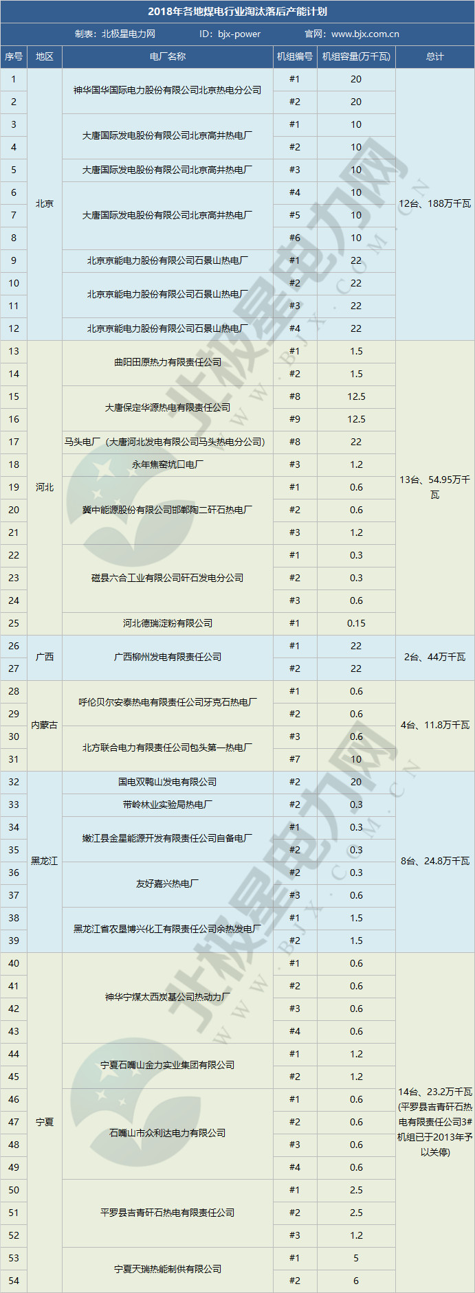 2019年煤電去產(chǎn)能計(jì)劃開始制定 淘汰范圍或生變！