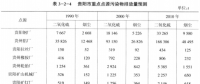 《綜合能源環(huán)境規(guī)劃及案例 》——案例研究，貴陽市能源需求預(yù)測及能源規(guī)劃與優(yōu)化（十一）
