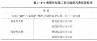 《綜合能源環(huán)境規(guī)劃及案例 》——案例研究，貴陽市能源需求預(yù)測及能源規(guī)劃與優(yōu)化（十三）