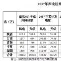 西北光伏市場(chǎng)分析： 七大經(jīng)驗(yàn)、四大問題、五大原因、破解棄光三大舉措
