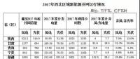 西北光伏市場分析： 七大經(jīng)驗、四大問題、五大原因、破解棄光三大舉措
