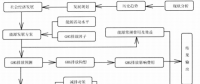 《綜合能源環(huán)境規(guī)劃及案例 》——案例研究，中國(guó)受氣候影響分析及對(duì)策（三）