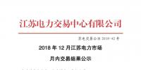江蘇12月電力市場(chǎng)月內(nèi)交易情況