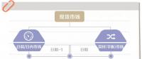 電力現(xiàn)貨市場(chǎng)到底是啥？國(guó)家電網(wǎng)未來(lái)怎樣參與？