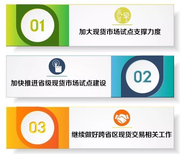 什么是電力現(xiàn)貨？電網(wǎng)公司怎么參與現(xiàn)貨市場(chǎng)？