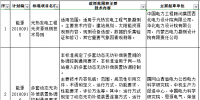 2018能源領域行業(yè)標準制(修)訂補充計劃:涉及多項<font color=