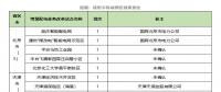 增量配電網(wǎng)前三批試點(diǎn)項(xiàng)目業(yè)主名單出爐，看完別激動！