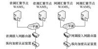 基于PMU數(shù)據(jù)的300MW<font color=