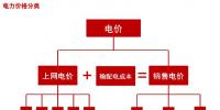 風(fēng)電產(chǎn)業(yè)市場潛力及投資機會分析