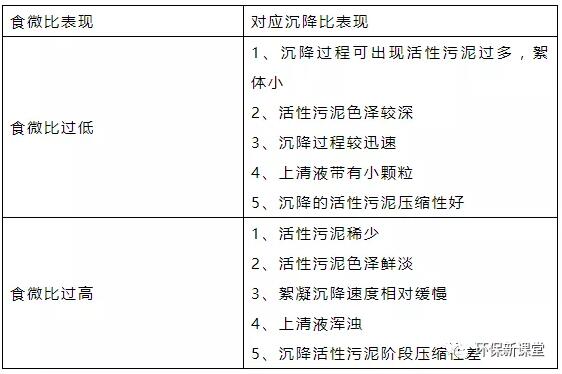 干貨！污水處理常見問題診斷分析及處理辦法！
