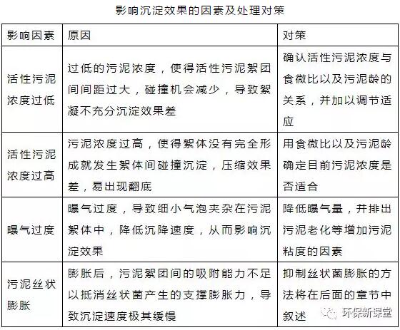干貨！污水處理常見問題診斷分析及處理辦法！