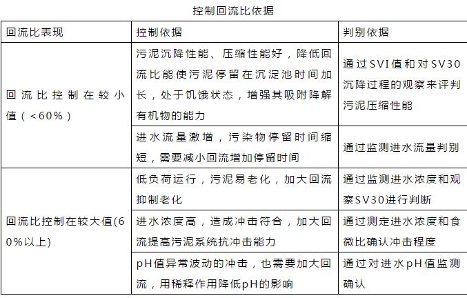 干貨！污水處理常見問題診斷分析及處理辦法！