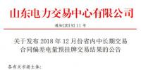 山東2018年12月省內(nèi)中長期交易合同偏差電量預(yù)掛牌交易：交易電量186萬兆瓦時(shí)