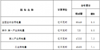 國(guó)家能源局發(fā)布2018年全國(guó)<font color=