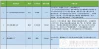 光伏企業(yè)“海外戰(zhàn)績(jī)”