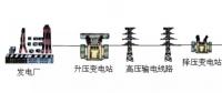 高壓線/變電站，真的有輻射嗎？科學(xué)告訴你真相
