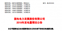 國電電力:2018年累計(jì)完成發(fā)電量2132.21億千瓦時