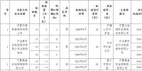寧夏印發(fā)《寧夏回族自治區(qū)燃煤<font color=