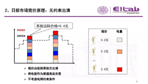 推進我國現(xiàn)貨市場建設的現(xiàn)實難題與關鍵技術