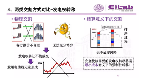 推進我國現(xiàn)貨市場建設的現(xiàn)實難題與關鍵技術