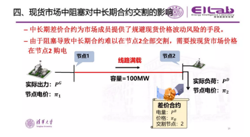 推進我國現(xiàn)貨市場建設的現(xiàn)實難題與關鍵技術