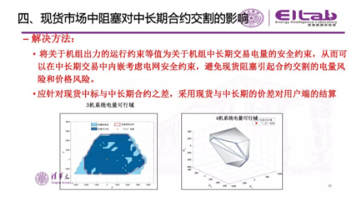 推進我國現(xiàn)貨市場建設的現(xiàn)實難題與關鍵技術