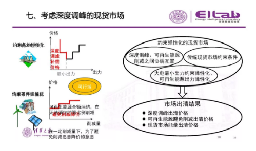 推進我國現(xiàn)貨市場建設的現(xiàn)實難題與關鍵技術