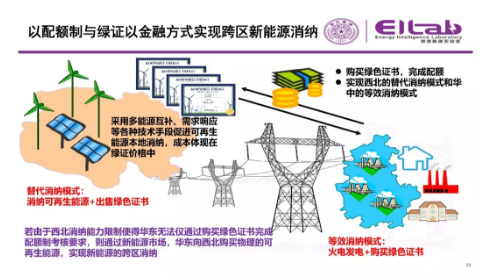 推進我國現(xiàn)貨市場建設的現(xiàn)實難題與關鍵技術
